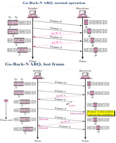 1658_Show the Go-back-N - Control Variables1.png